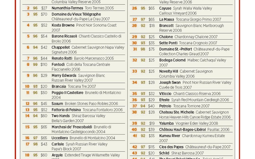 Wine Spectator 2009 TOP 100
